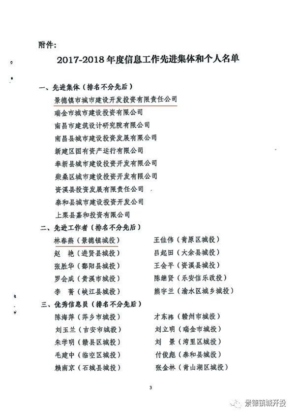 城開投公司榮獲江西城投協(xié)會2017-2018年信息工作“先進集體”、“先進工作者”榮譽稱號