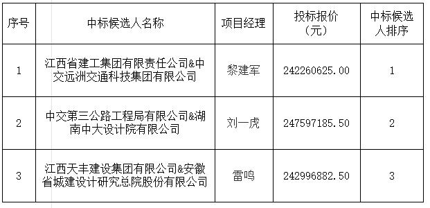 景德鎮發展中心（三期）項目設計施工總承包中標候選人公示
