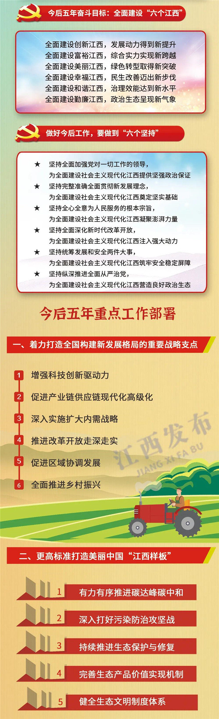 江西省第十五次黨代會報告重點來了！