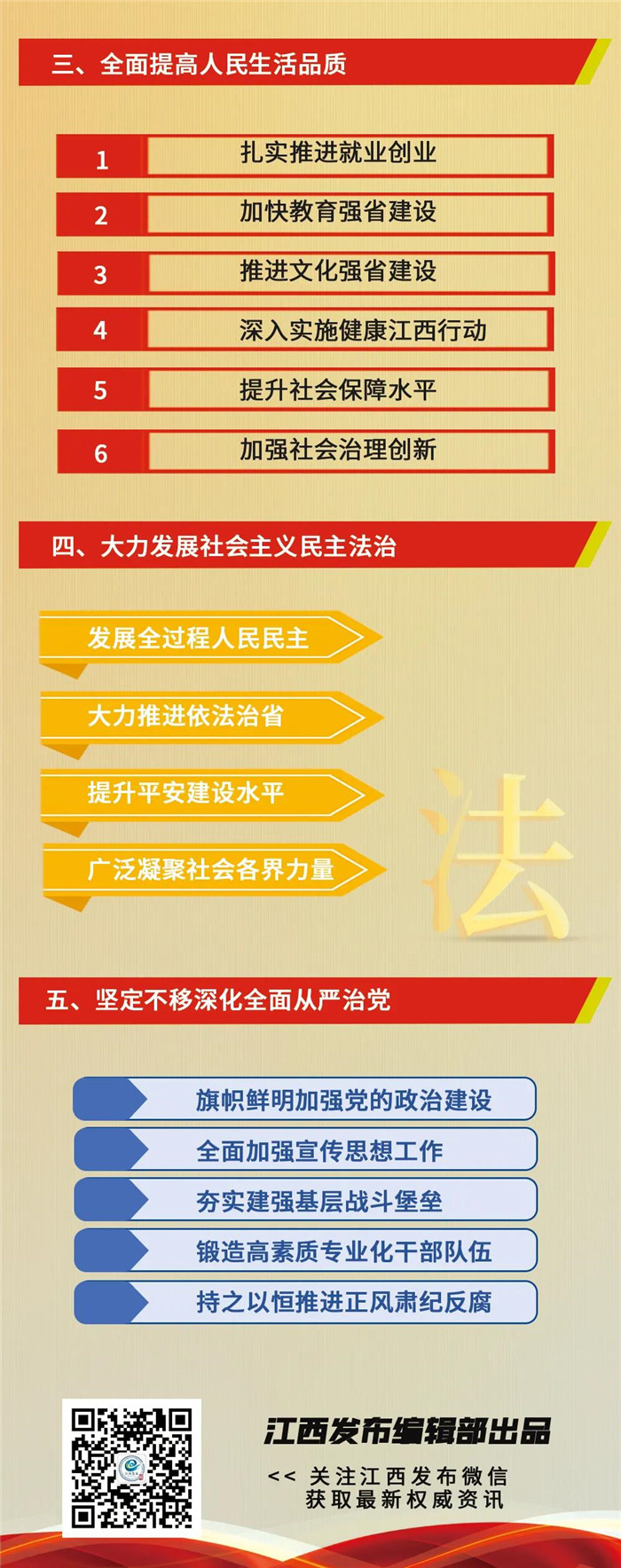 江西省第十五次黨代會報告重點來了！