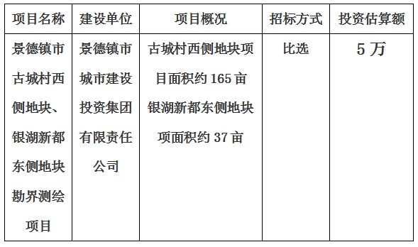 景德鎮市古城村西側地塊、銀湖新都東側地塊勘界測繪項目計劃公告