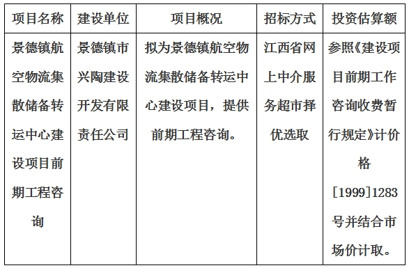 景德鎮(zhèn)航空物流集散儲備轉(zhuǎn)運(yùn)中心建設(shè)項(xiàng)目前期工程咨詢計(jì)劃公告