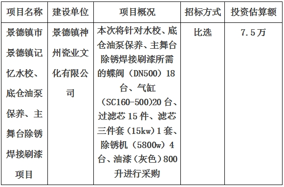 景德鎮(zhèn)市景德鎮(zhèn)記憶水校、底倉油泵保養(yǎng)、主舞臺(tái)除銹焊接刷漆項(xiàng)目計(jì)劃公告
