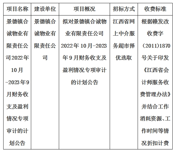 景德鎮(zhèn)合誠(chéng)物業(yè)有限責(zé)任公司2022年10月-2023年9月財(cái)務(wù)收支及盈利情況專(zhuān)項(xiàng)審計(jì)的計(jì)劃公告