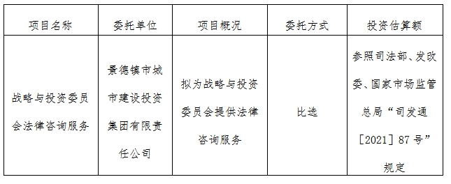戰(zhàn)略與投資委員會法律咨詢服務計劃公告