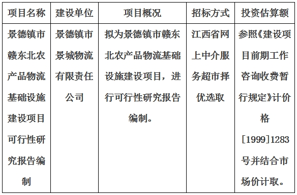 景德鎮(zhèn)市贛東北農(nóng)產(chǎn)品物流基礎(chǔ)設(shè)施建設(shè)項目可行性研究報告編制計劃公告