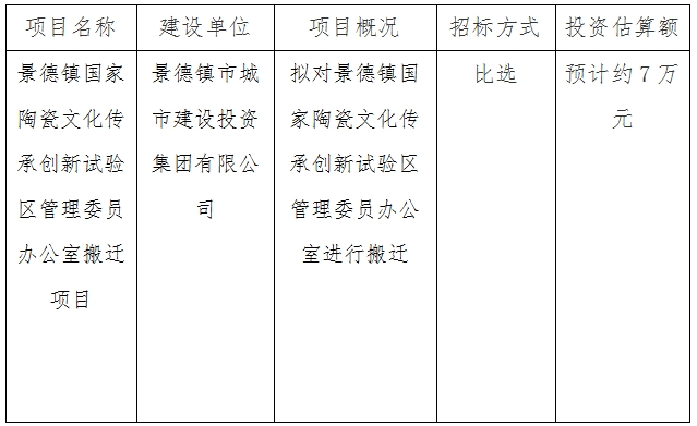景德鎮(zhèn)國家陶瓷文化傳承創(chuàng)新試驗區(qū)管理委員辦公室搬遷項目計劃公告